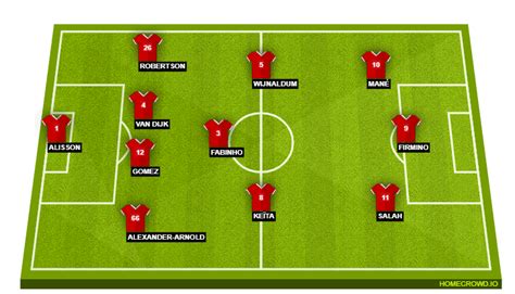 Liverpool vs West Ham United Preview: Probable Lineups, Prediction ...