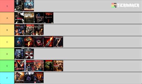 My Favorite Resident Evil Games Ranked : r/residentevil