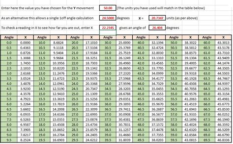 Spreadsheet for setting a lathe compound slide angle – Woody's Workshop