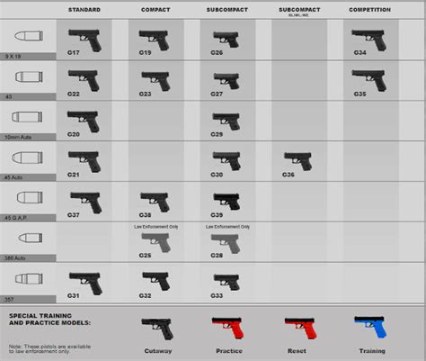 Good Life Notes: Guns: Glock, Table with Generation 4 pistols.