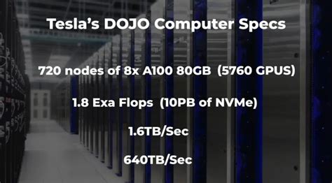 Tesla Unveils Powerful Dojo Super Computer That You Didn't Know Exists!