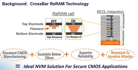 Evaluating ReRAM Technology Choices For Cloud And Data, 56% OFF