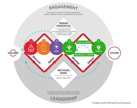 What is human-centered design?