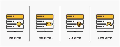 What is a Server: Components, Types and Other Issues