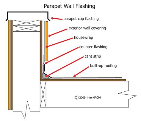 Parapet Wall Flashing - Inspection Gallery - InterNACHI®