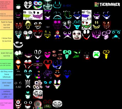 Interminable Rooms Entities Tier List (Community Rankings) - TierMaker