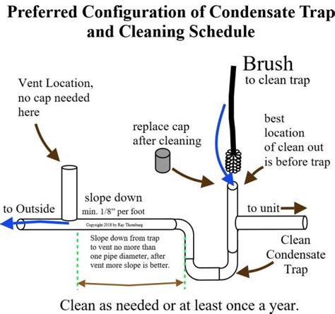 Ac Condensate Drain Line To Sewer - Best Drain Photos Primagem.Org