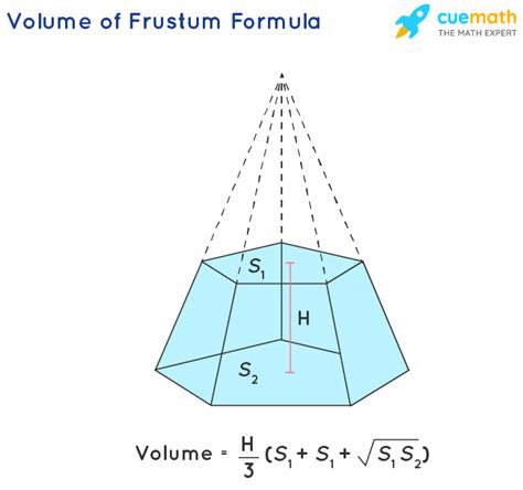 Volume of Frustum - Formula, Definition, Examples