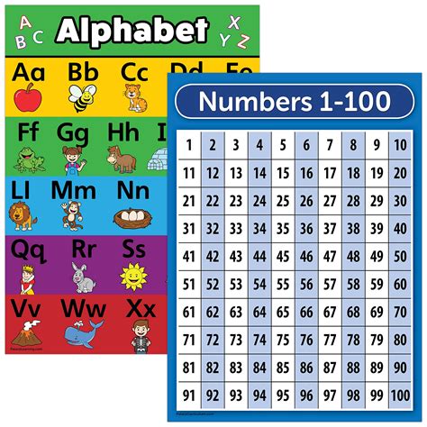 Buy Palace Learning LAMINATED ABC Alphabet & Numbers 1-100 Chart Set (18 x 24) Online at ...