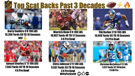 NFL Top Scat Backs Over The Past 3 Decades Are? #NFL #Football #Sports #Runningback - YouTube