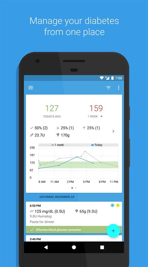 16 Best Diabetes Managing Apps for Android & iOS | Freeappsforme - Free apps for Android and iOS