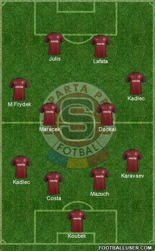 All Sparta Prague (Czech Republic) Football Formations - page 22