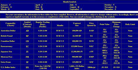 U.S. Commodity Futures Prices Charts, Contract Specifications - USA Futures - Gold, Precious ...