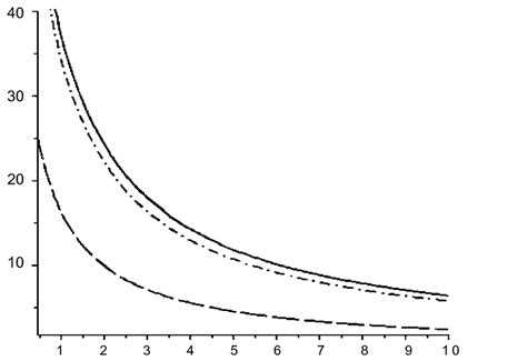 | Entrant Profits in the Duopoly Market Structure (the plot is drawn... | Download Scientific ...