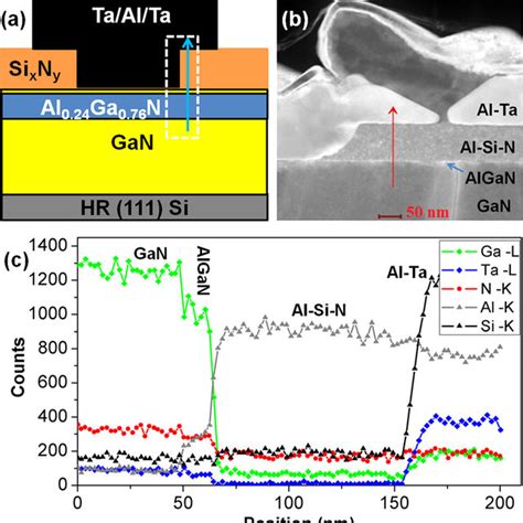 (PDF) Challenges of contact module integration for GaN-based devices in ...