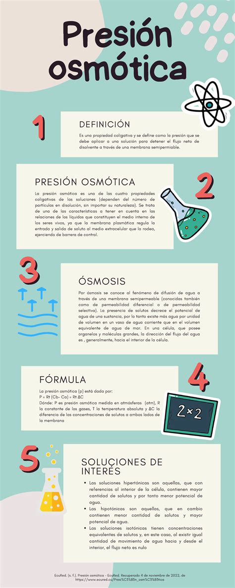 Presión osmótica - DEFINICIÓN Es una propiedad coligativa y se define como la presión que se ...