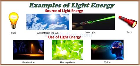 Different Forms of Energy in Physics and Examples » Selftution