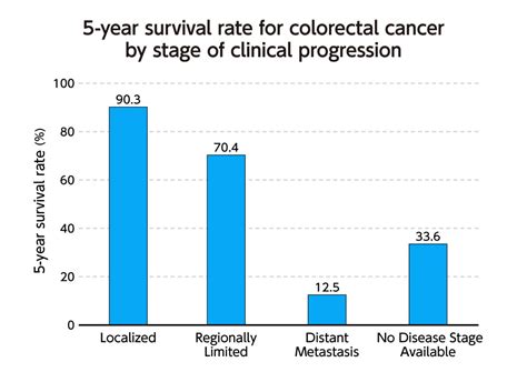 Importance of early detection in colorectal cancer : Cancer Awareness Campaign : Social ...