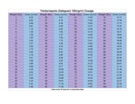 Panacur Dosage Chart For Puppies