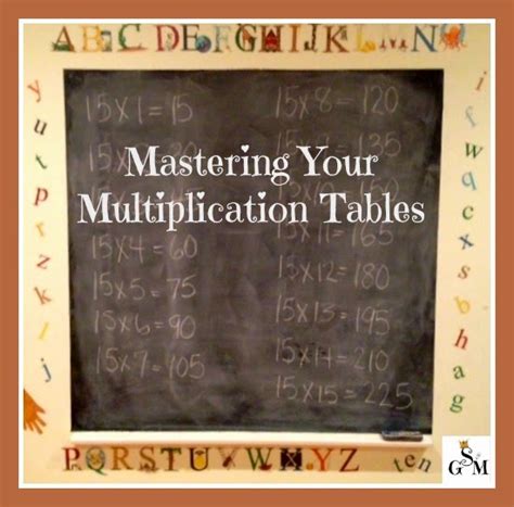 Solagratiamom: Mastering Your Multiplication Tables