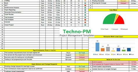 One Page Project Manager Template Excel | Project Management Templates