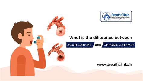 Difference Between Acute and Chronic Asthma in 2022 | Dr. Pankaj Gulati