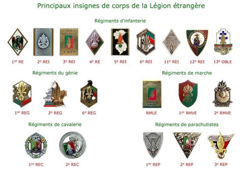 French Foreign Legion Insignia