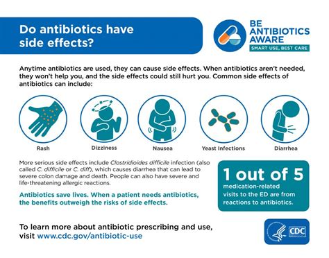 ANTIBIOTICS – NOT ALWAYS THE ANSWER | Sapphire Health