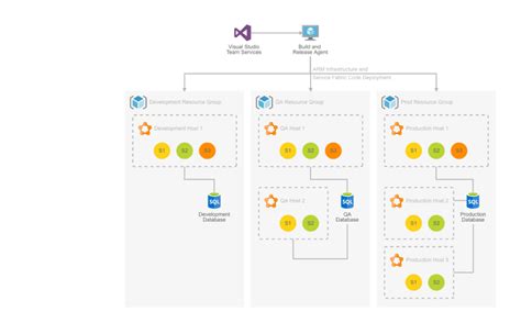 View Azure Cloud Architecture Diagram Tool Pictures - Manuel C. Colorado