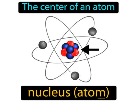 Nucleus Definition & Image | GameSmartz