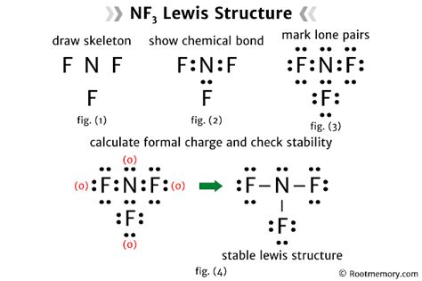 Nf Lewis Structure