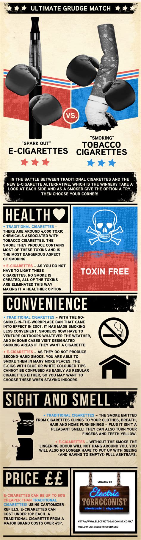 E-cigarettes VS.Tobacco (Infographic) | ebaccouk