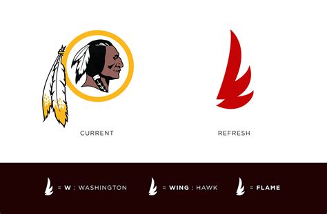 Washington Redhawks Logo on Behance