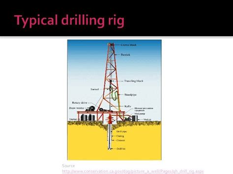 Functions of drilling rig components Presentation