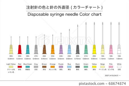 [Medical] Color chart of injection needles,... - Stock Illustration ...