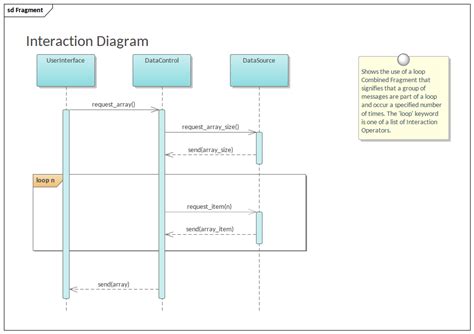 Sequence Diagram With Loop