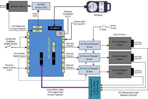 What type of controlers can be used with mach3 cnc software - megaserre