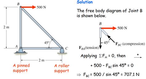 mechanical engineering - Determining the direction of internal forces in a truss - Engineering ...