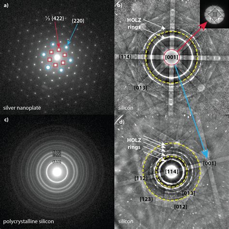 Analytical Scanning Transmission Electron Microscopy in a Scanning ...