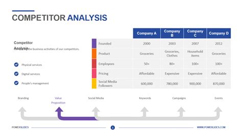 Competitor Analysis Template Ppt Free Download - prntbl ...