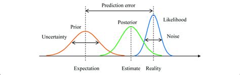 Introduction to Bayesian Methods for MMM - Recast