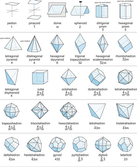 Orthorhombic Dipyramidal