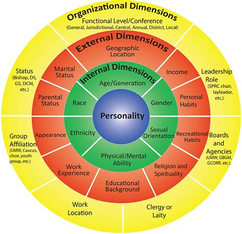 Cultural diversity and how it affects the business environment