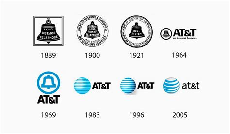 The Evolution of Famous Logos Over Time | Turbologo