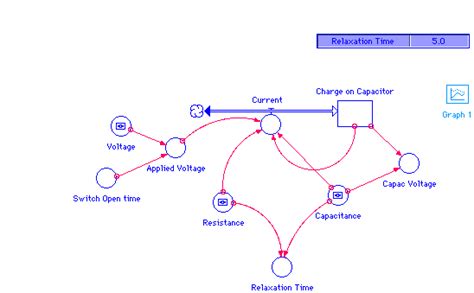 Capacitance Model