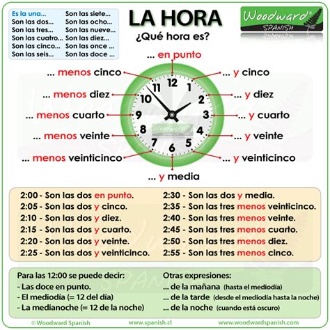 La hora en español | English grammar, English time, English language learning