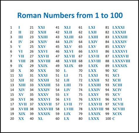 Printable Roman Numerals - Multiplication Table Chart