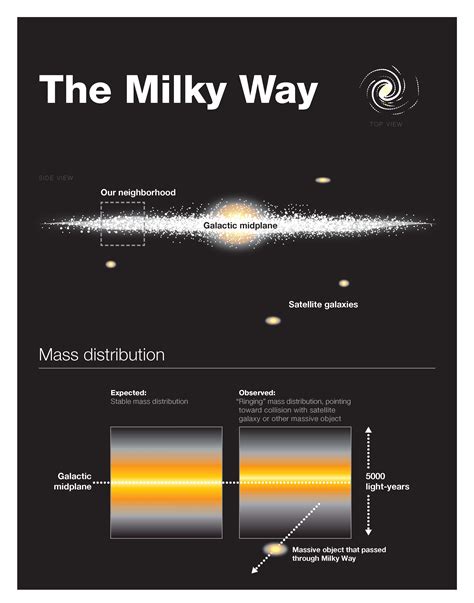 Scientists discover that Milky Way was struck some 100 million years ago, still rings like a bell