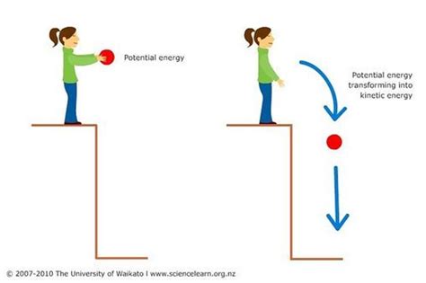 Potential and Kinetic Energy Explained