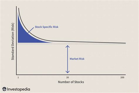 The Dangers Of Over-Diversifying Your Portfolio